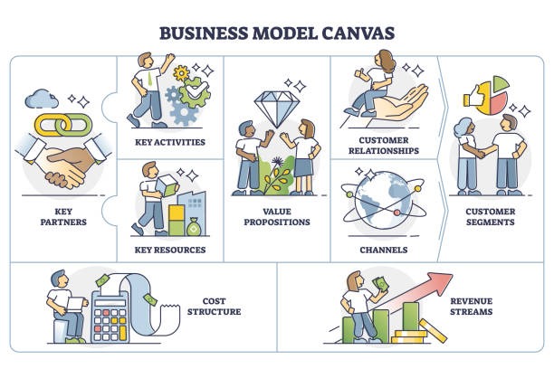 10 Proven Business Models for Modern Entrepreneurs